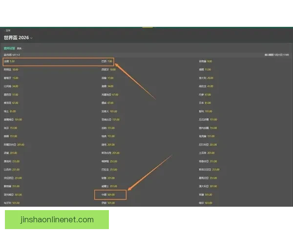 世界杯足球竞猜赔率分析与预测，助你洞察投注机会与赛事走势