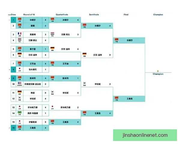 世界杯竞猜策略解析与赛前对阵胜负趋势全面分析