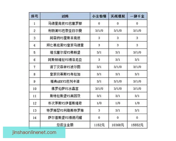 体育竞猜投注深度解析与实战策略分享助你提升投注技巧与胜率