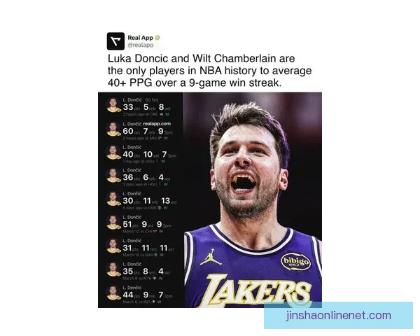 东契奇历史首次连续9场30分以上 且每场比赛全胜创造奇迹