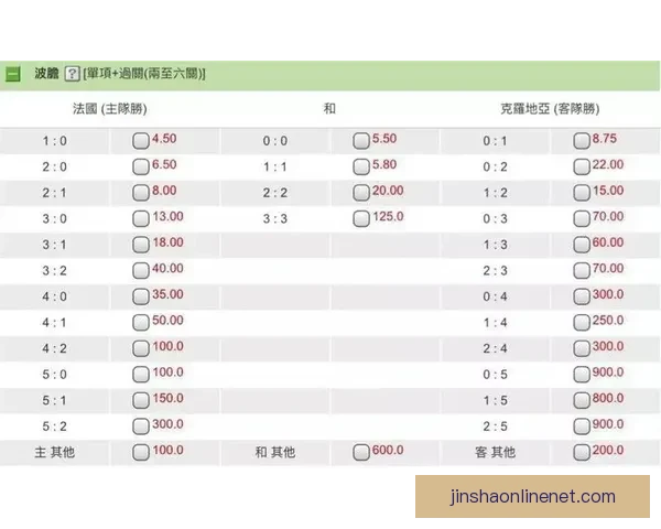 世界杯竞猜赔率变化解析及对赛果预测的深度影响研究 世界杯竞猜赔率变化解析及对赛果预测的深度影响研究