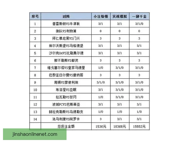 打造专业可靠体育竞猜平台，享受精准投注与实时数据分析体验