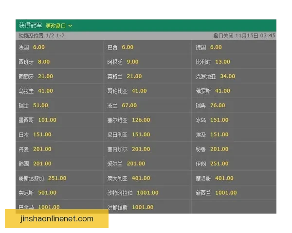 世界杯竞猜赔率分析:全面解读热门球队晋级机会与投注趋势 世界杯竞猜赔率分析:全面解读热门球队晋级机会与投注趋势